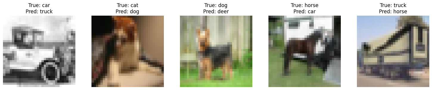 1x5 grid of misclassified CIFAR-10 images with labels: True: car, Pred: truck; True: cat, Pred: dog; True: dog, Pred: deer; True: horse, Pred: car; True: truck, Pred: horse.